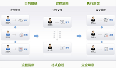 智慧校园系统
