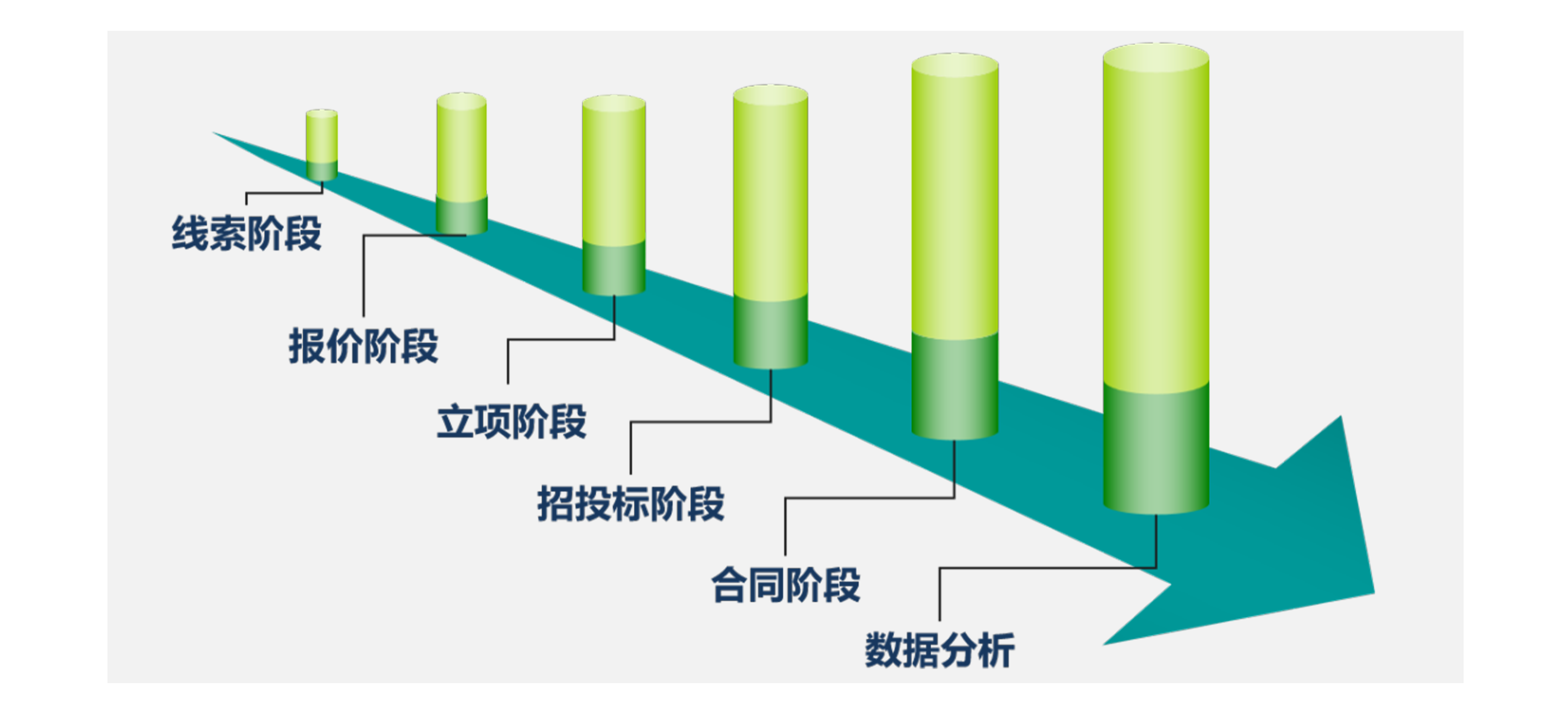 evo真人视讯移动CRM