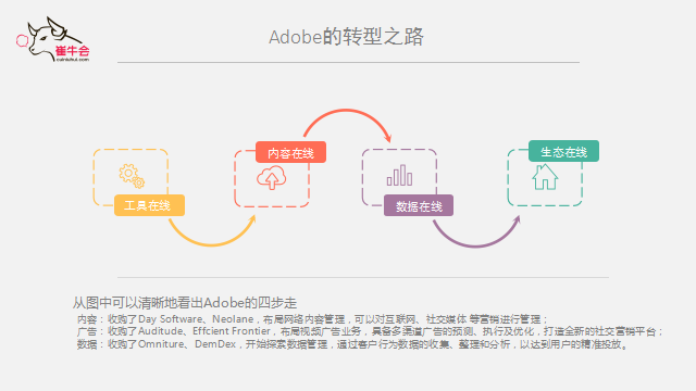 evo真人视讯 技术、产品到平台的演进式转型逻辑