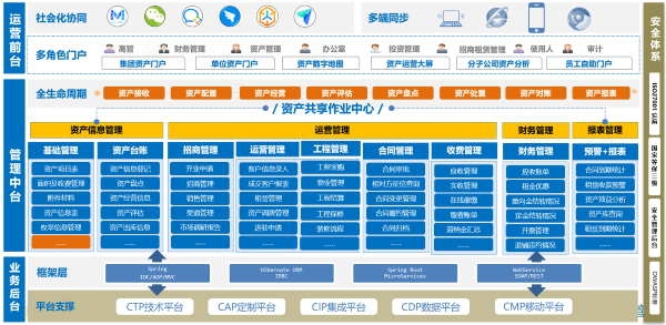 广西 福信投资 evo真人视讯 资产管理