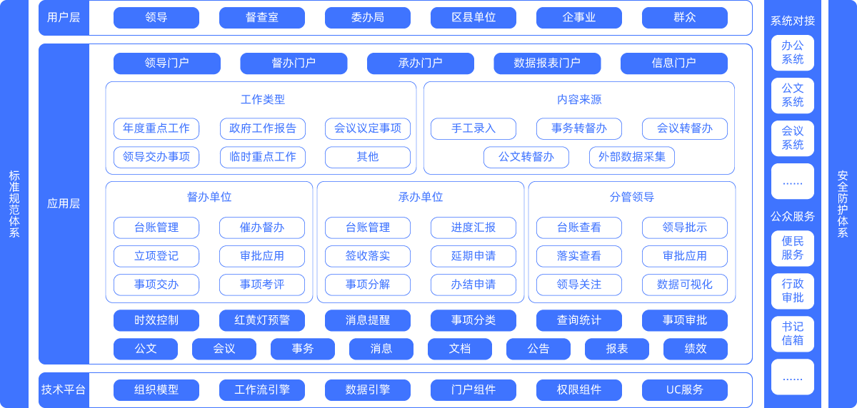 督查软件