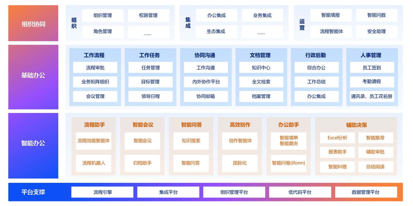 OA系统