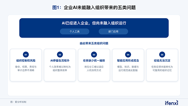 组织AI，evo真人视讯