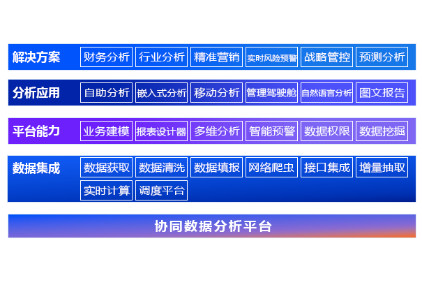 报表引擎